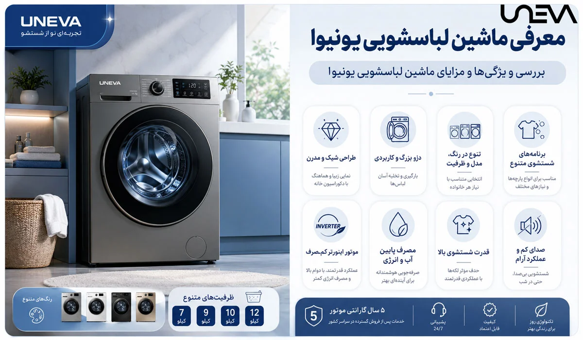 معرفی ماشین لباسشویی یونیوا