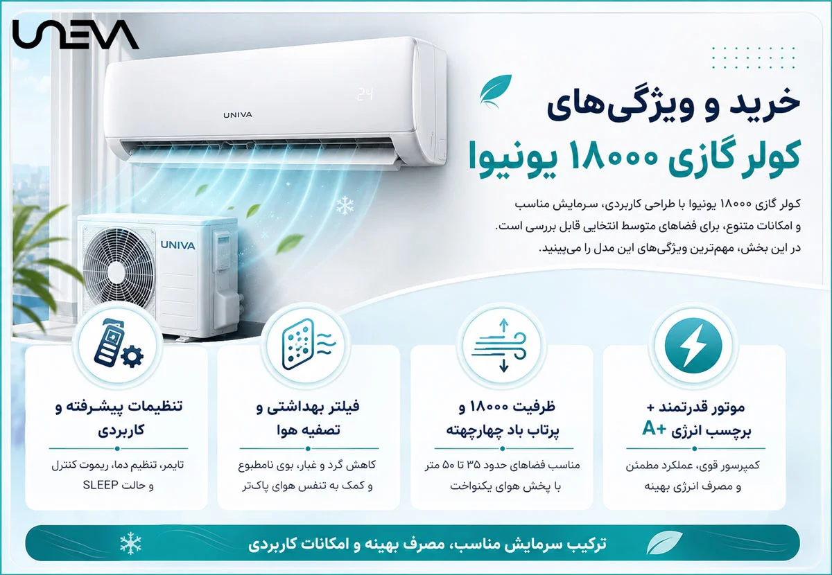 خرید و ویژگی های کولر گازی ۱۸۰۰۰ یونیوا