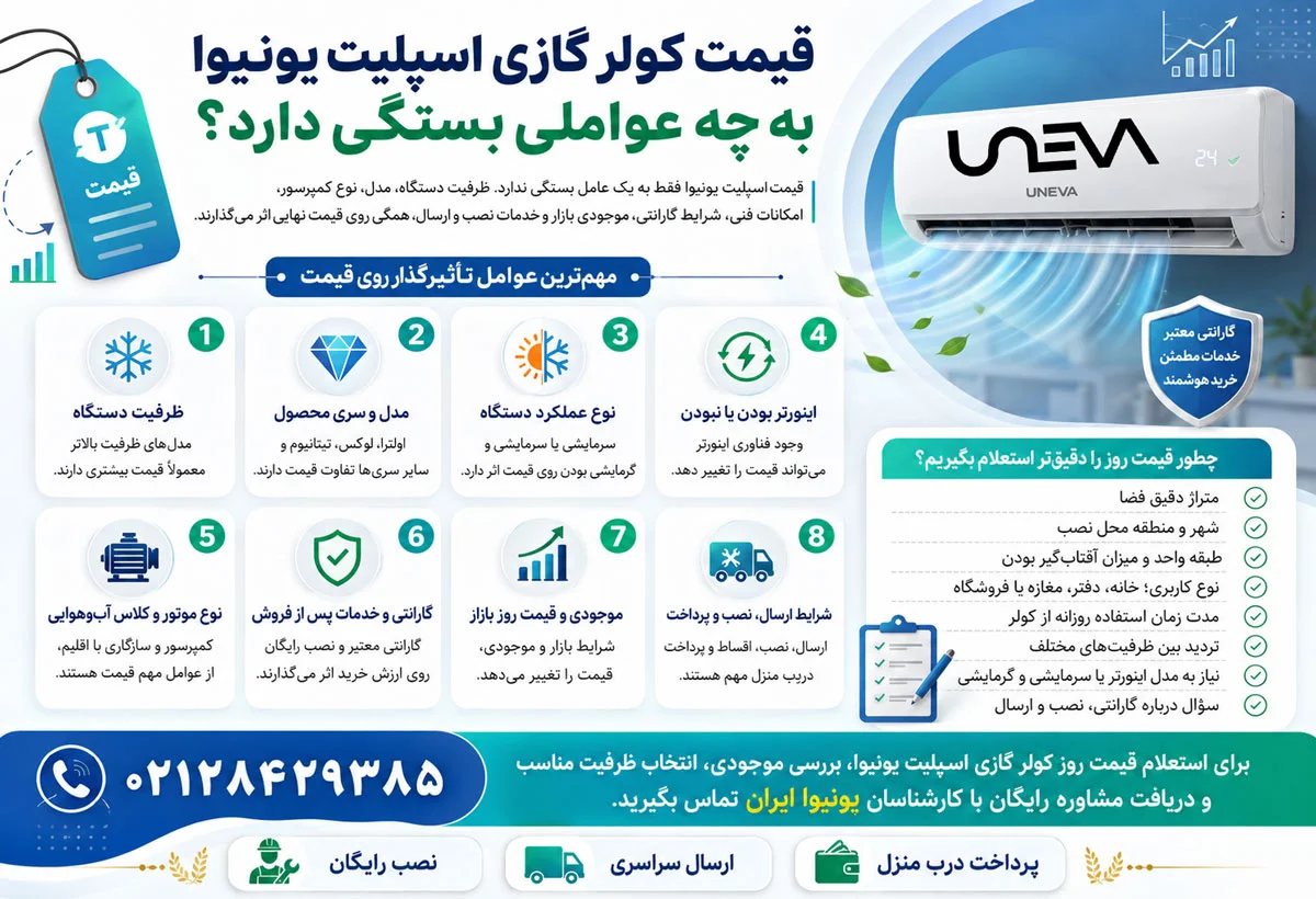 قیمت کولر گازی اسپلیت یونیوا به چه عواملی بستگی دارد