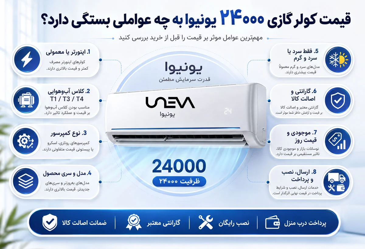 قیمت کولر گازی ۲۴۰۰۰ یونیوا به چه عواملی بستگی دارد