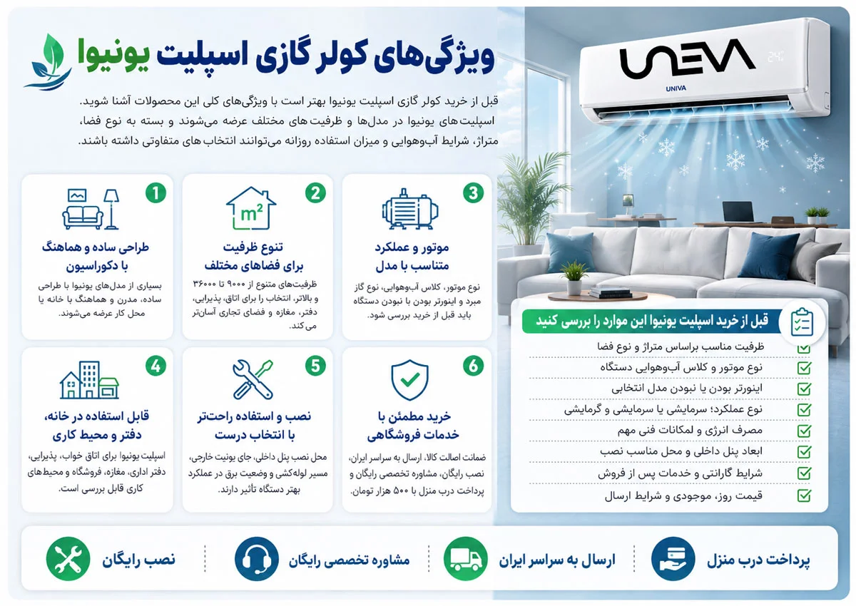 ویژگیهای کولر گازی اسپلیت یونیوا