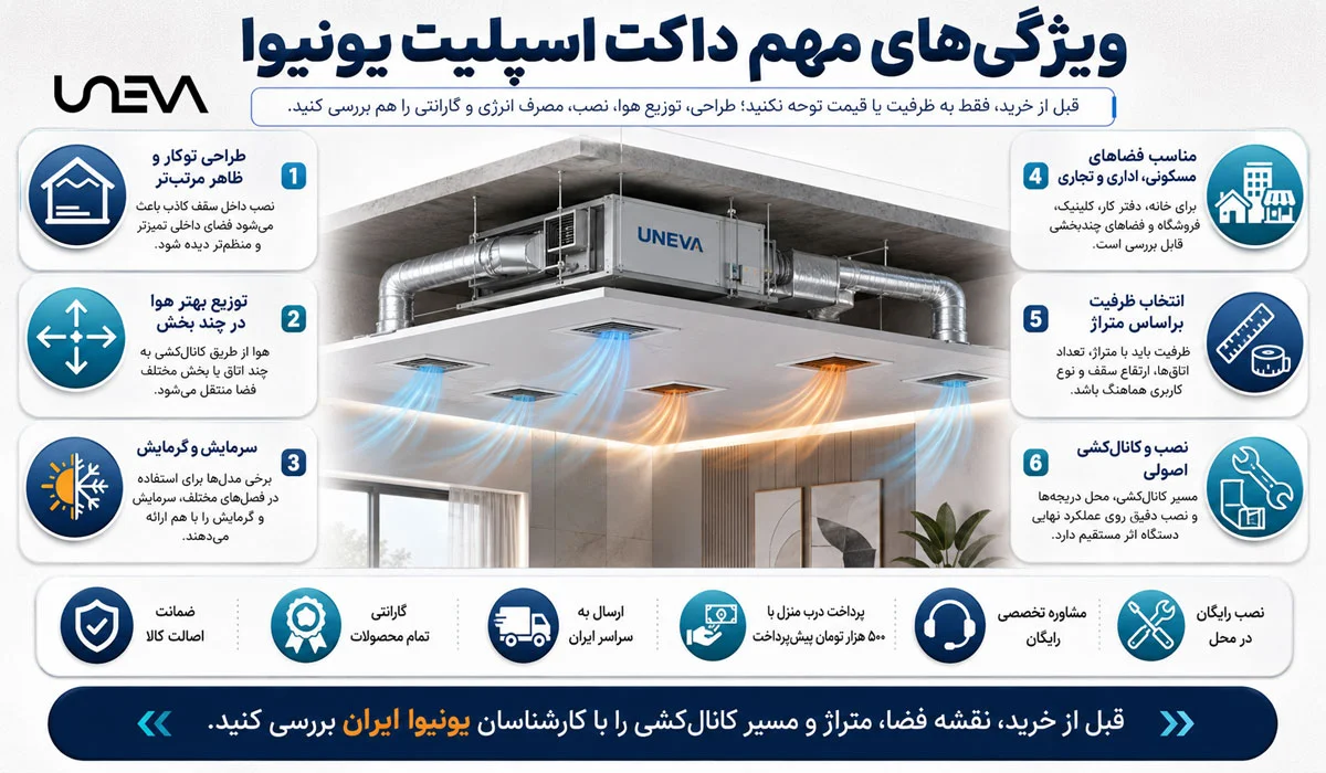 ویژگیهای مهم داکت اسپلیت یونیوا