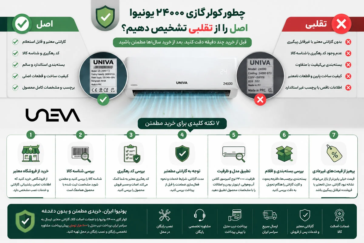 چطور کولر گازی ۲۴۰۰۰ یونیوا اصل را از تقلبی تشخیص دهیم