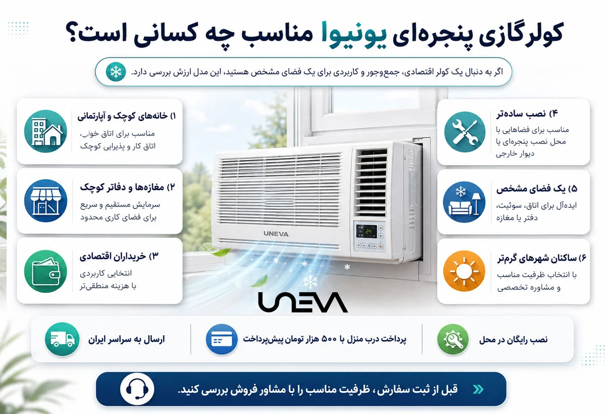 کولر گازی پنجرهای یونیوا مناسب چه کسانی است