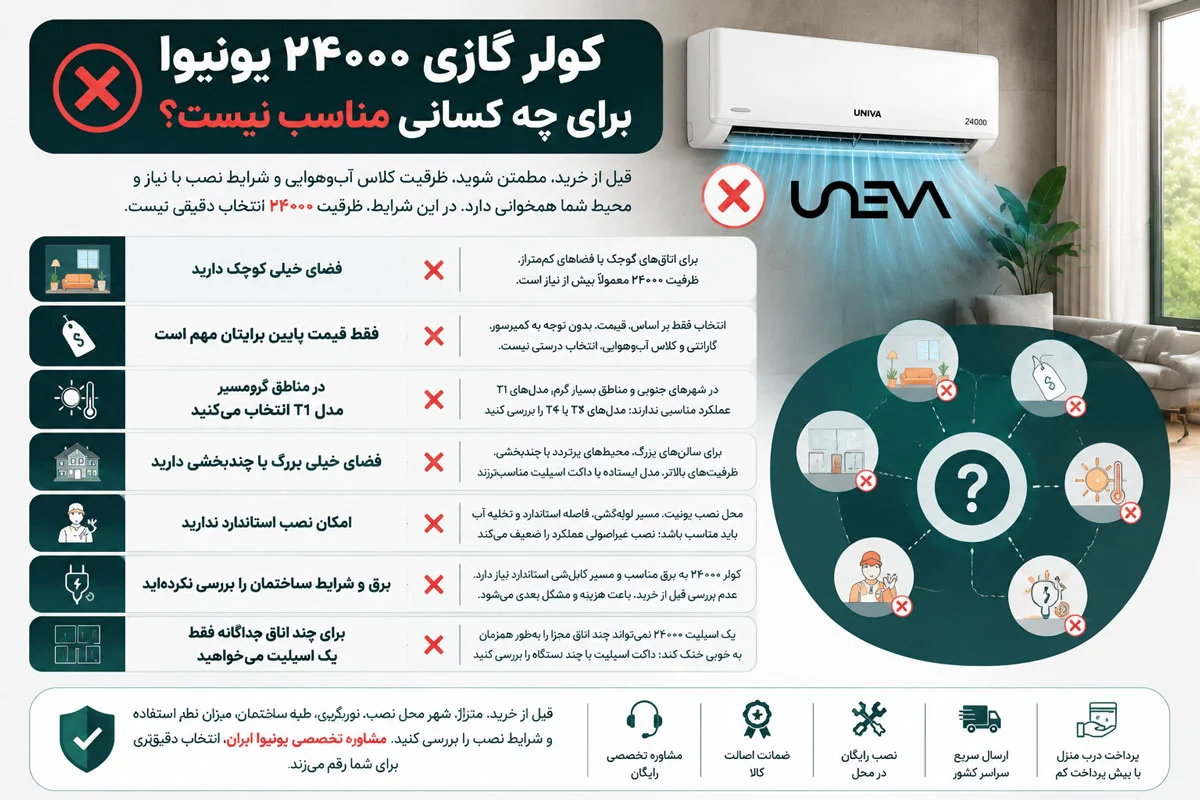کولر گازی ۲۴۰۰۰ یونیوا برای چه کسانی مناسب نیست