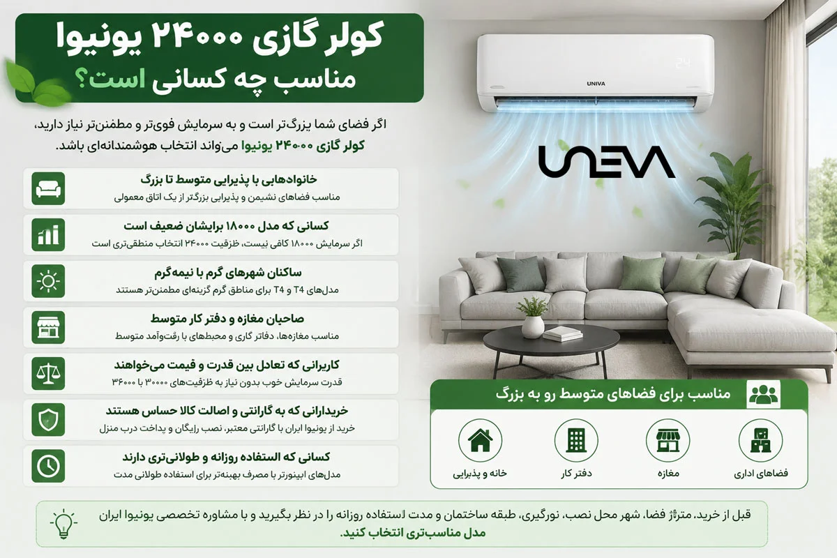 کولر گازی ۲۴۰۰۰ یونیوا مناسب چه کسانی است