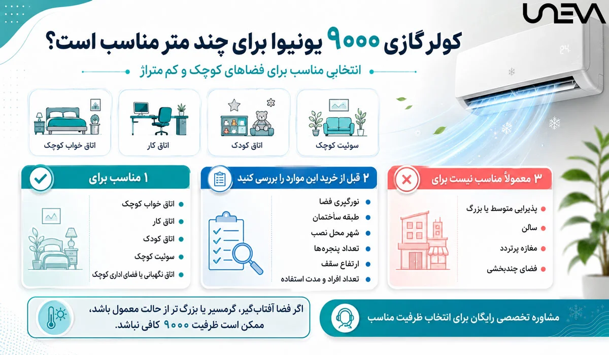کولر گازی ۹۰۰۰ یونیوا برای چند متر مناسب است