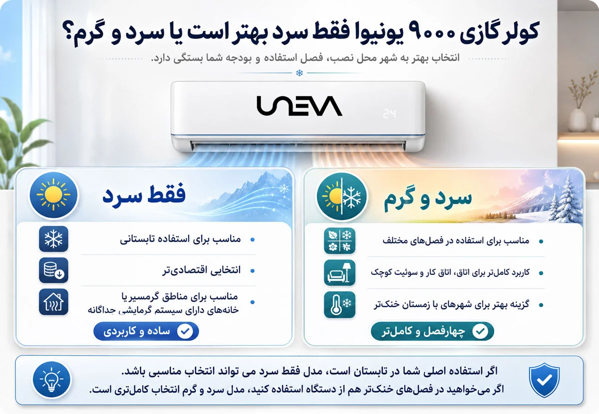 کولر گازی ۹۰۰۰ یونیوا فقط سرد بهتر است یا سرد و گرم
