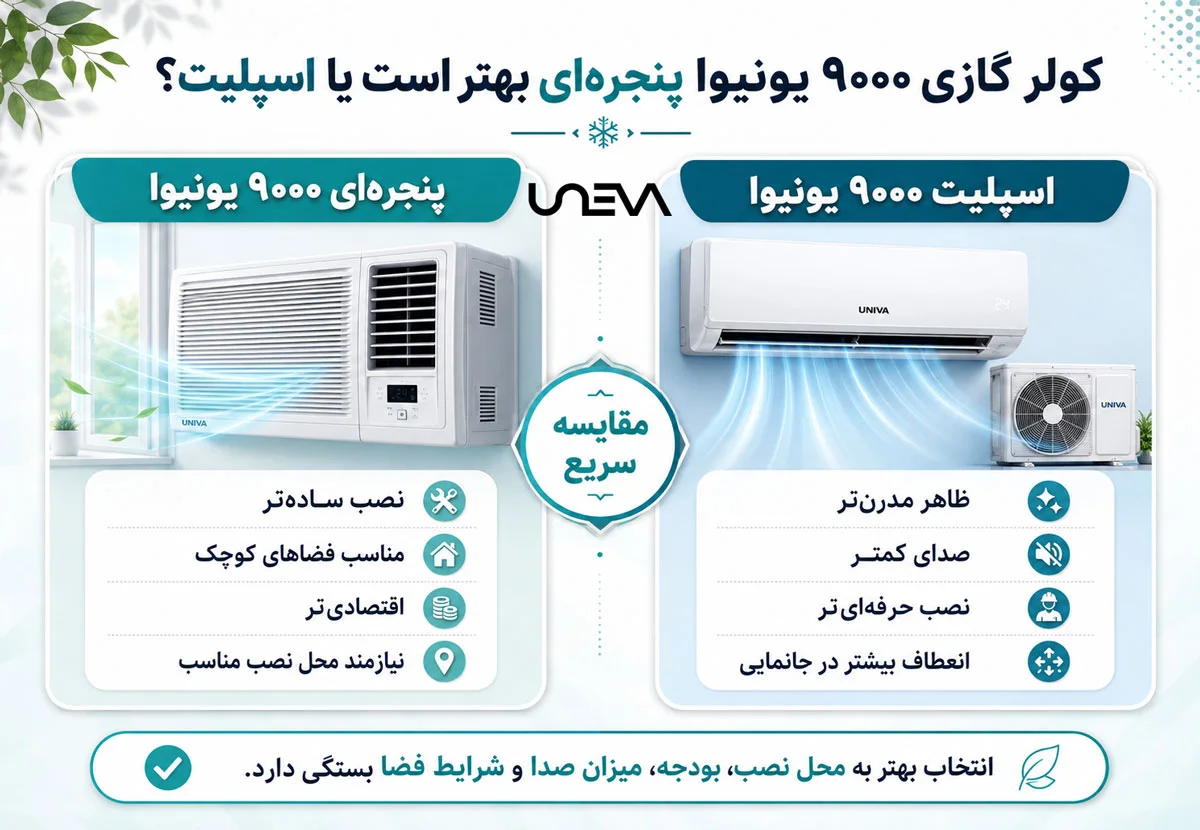 کولر گازی ۹۰۰۰ یونیوا پنجرهای بهتر است یا اسپلیت